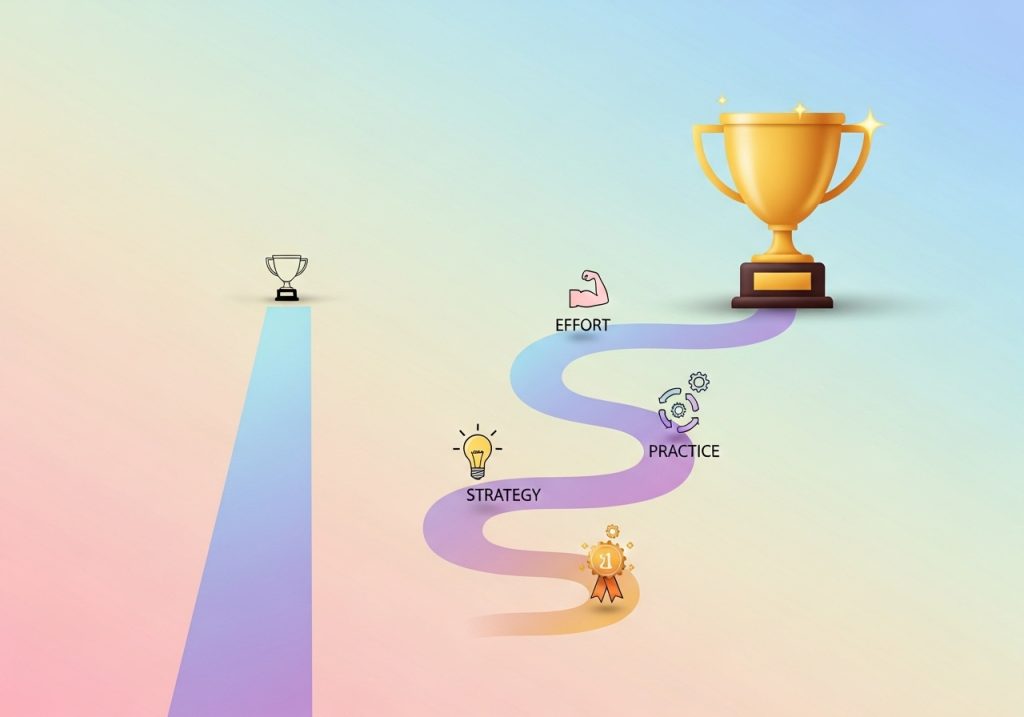 A visual comparison of focusing on the process versus only the result, an important growth mindset example for celebrating effort.