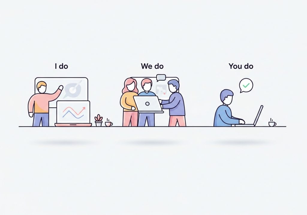 Vector icons illustrating the three stages of scaffolding: modeling ('I do'), guided practice ('We do'), and independent application ('You do').