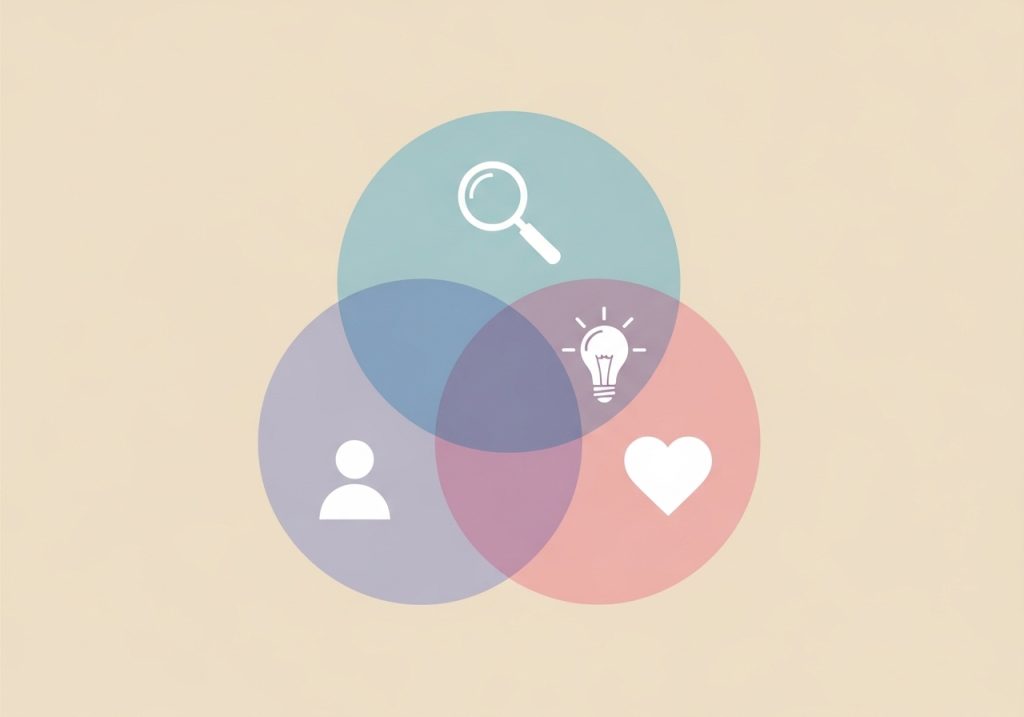 A Venn diagram illustrating the three core components of evidence-based practice: research, expertise, and client values.